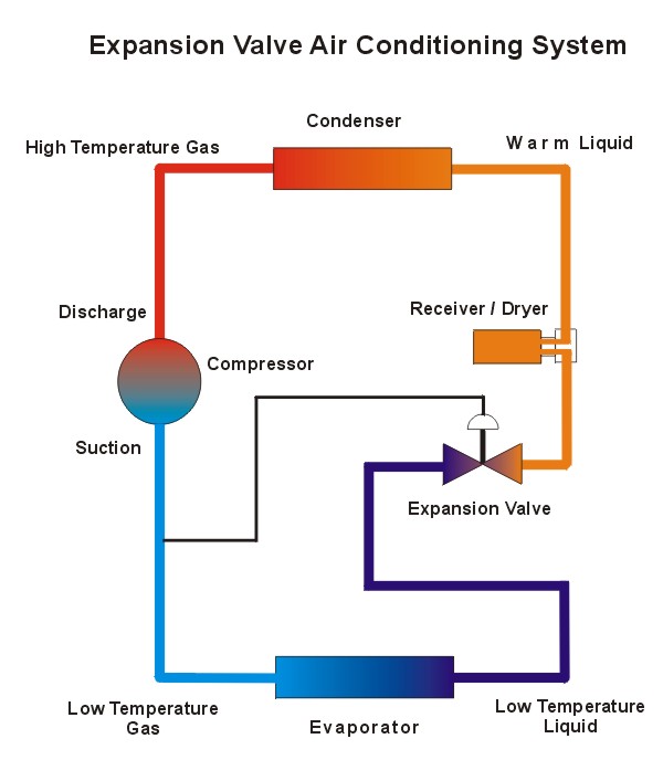 ac expansion valve system