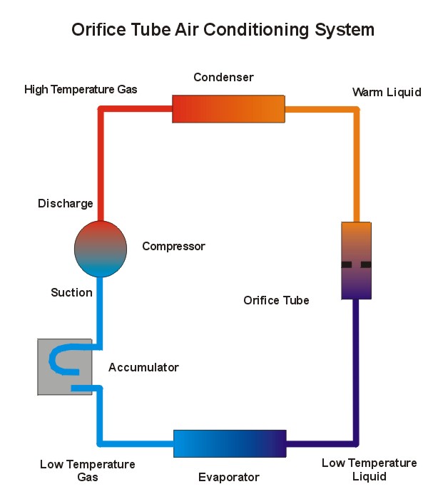 Gm Ac Pressure Chart