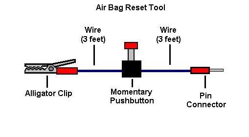Air Bag Light Reset