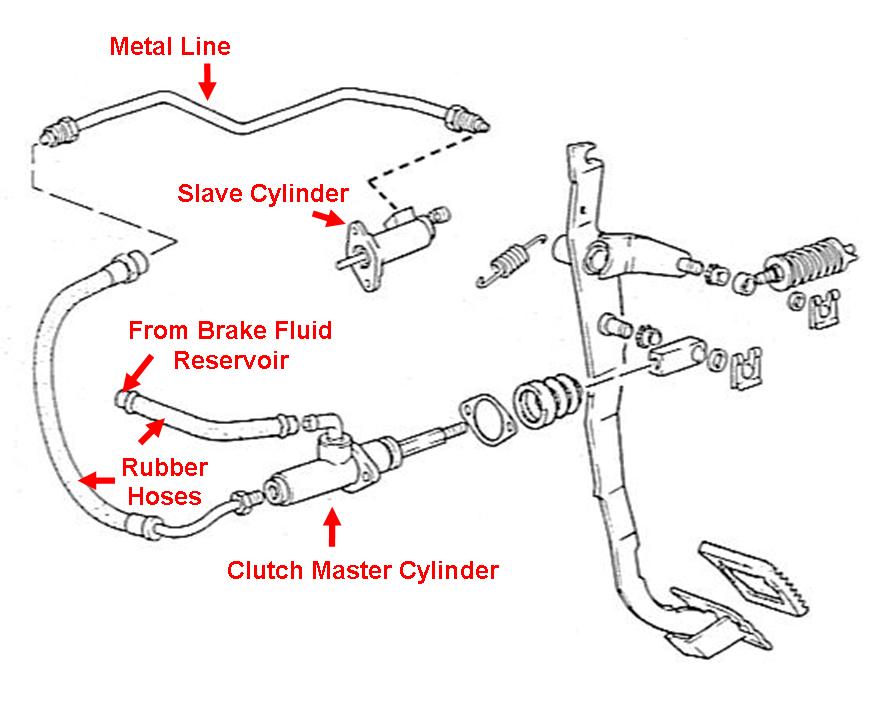 2000 toyota celica clutch adjustment #2 2000 toyota celica clutch adjustment #2