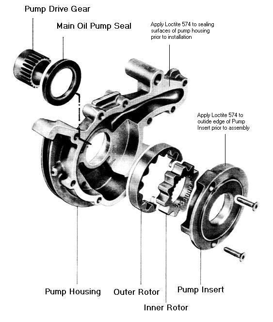 oil pump