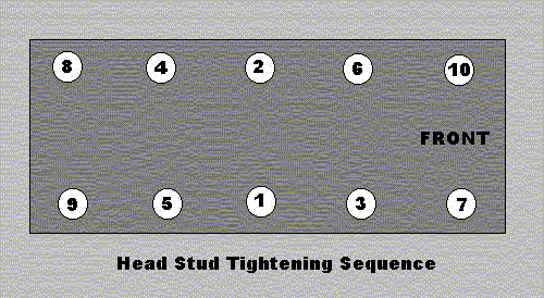 Cylinder Head Tightening Sequence And Torque Specifications